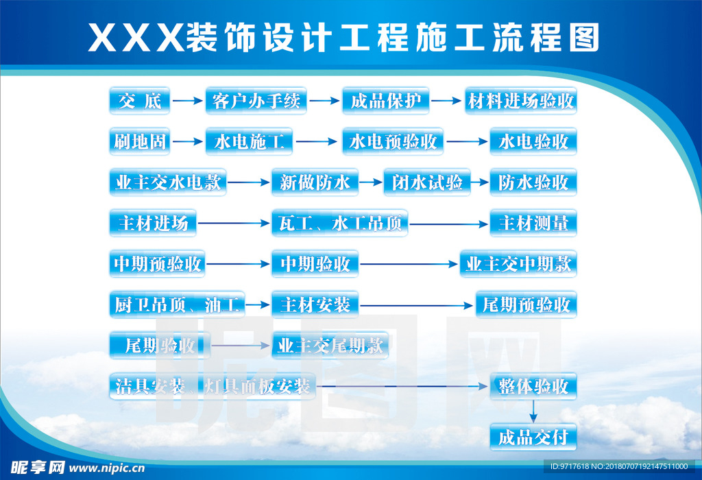 装饰公司工程流程图