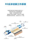 武藏反渗透