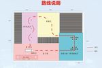 线路说明图