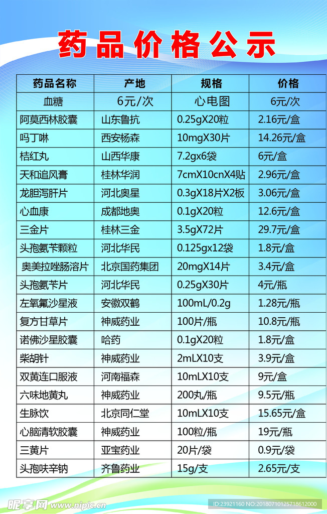 药品价格