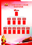 淇滨法院党组织结构图