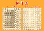 数字盘