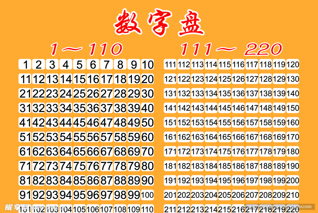 数字盘