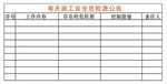 每天施工安全危险源公告