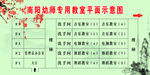 南阳幼师专用教室平面示意图