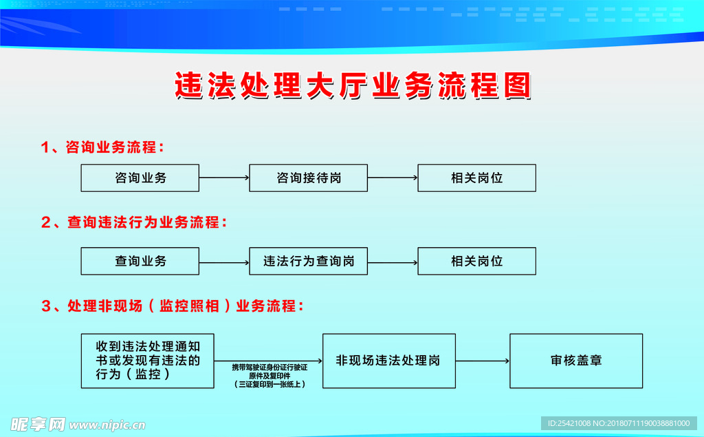 流程图