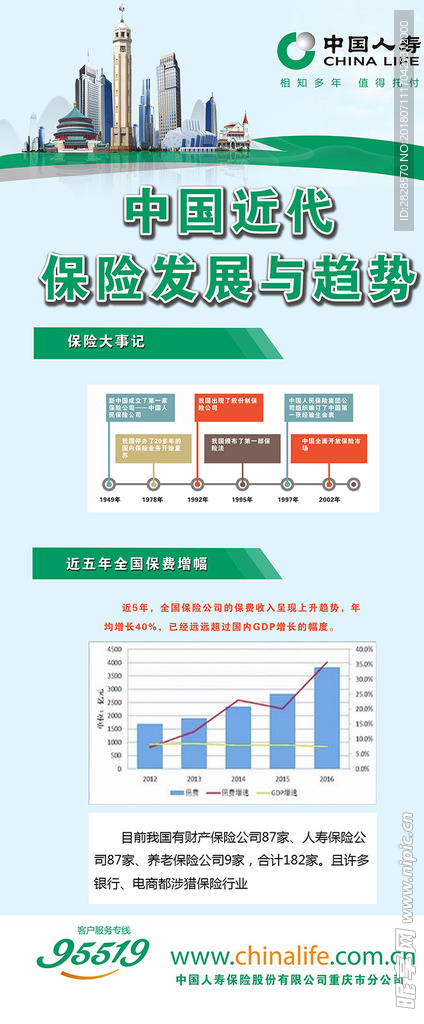 中国近代保险发展与趋势