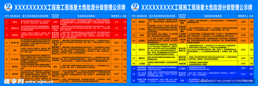 工地工程施工重大危险源等级划分