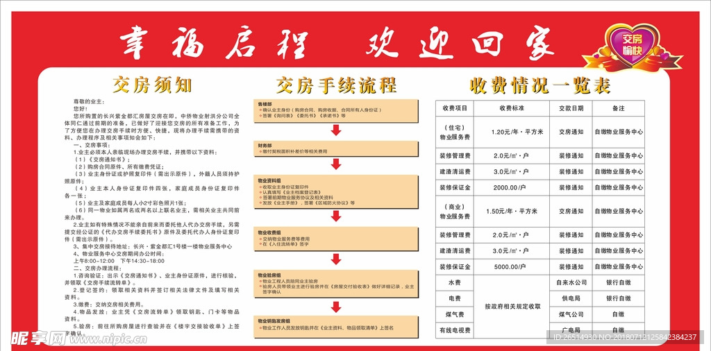 物业交房流程，交房注意事项