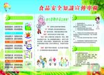 食品安全宣传栏