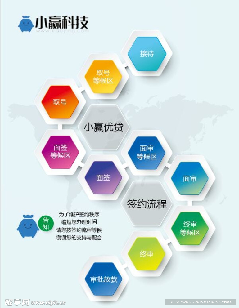 流程图