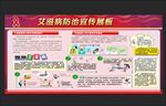 预防艾滋病