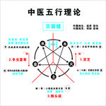 五行图