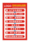 包材仓返仓流程