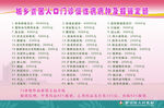 城乡贫困人口门诊慢性病病种