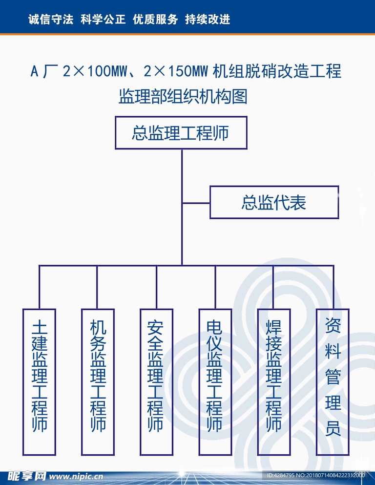 上墙制度-组织机构图