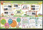 网校宣传