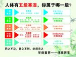五级寒湿体质对比图