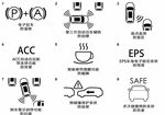 斯柯达车型亮点