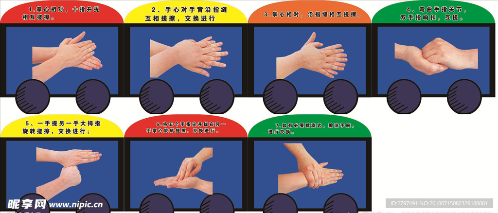 七步洗手法