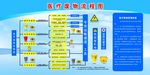 医疗废物流程图