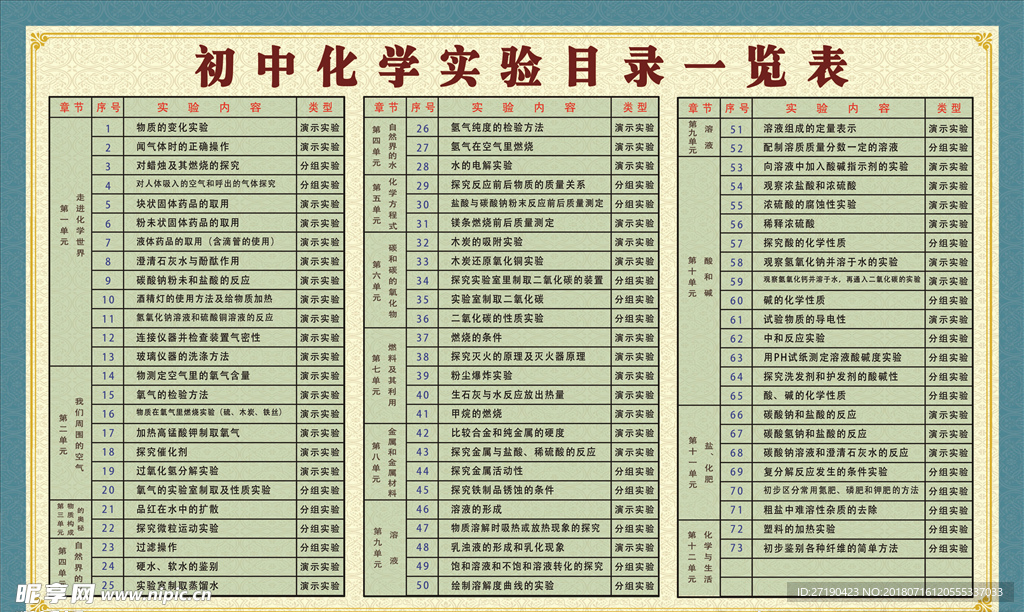 初中化学实验目录一览表