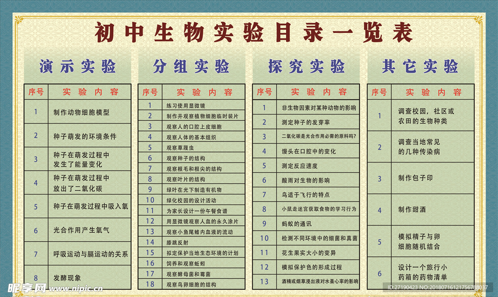 初中生物实验目录一览表