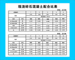 现浇碎石混凝土配合比表