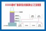 流程图 工艺图 生产工艺