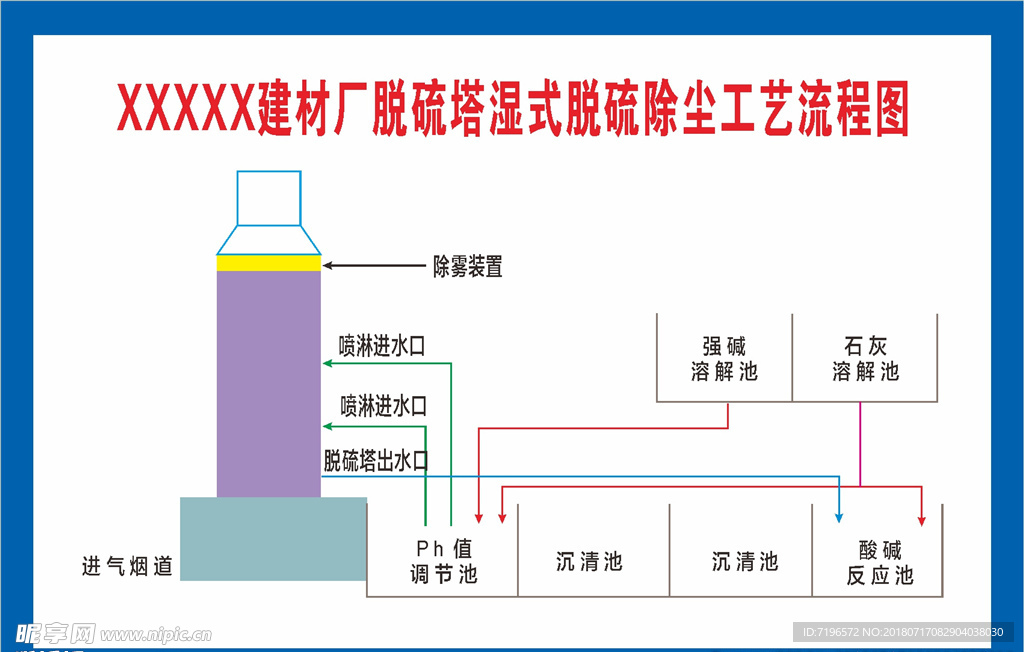 流程图 工艺图 生产工艺