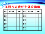 八方责任主体公示牌