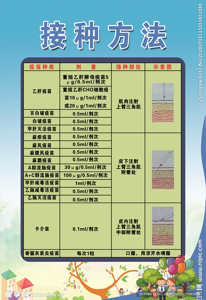 接种方法