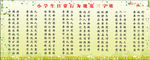 小学生日常行为规范三字歌