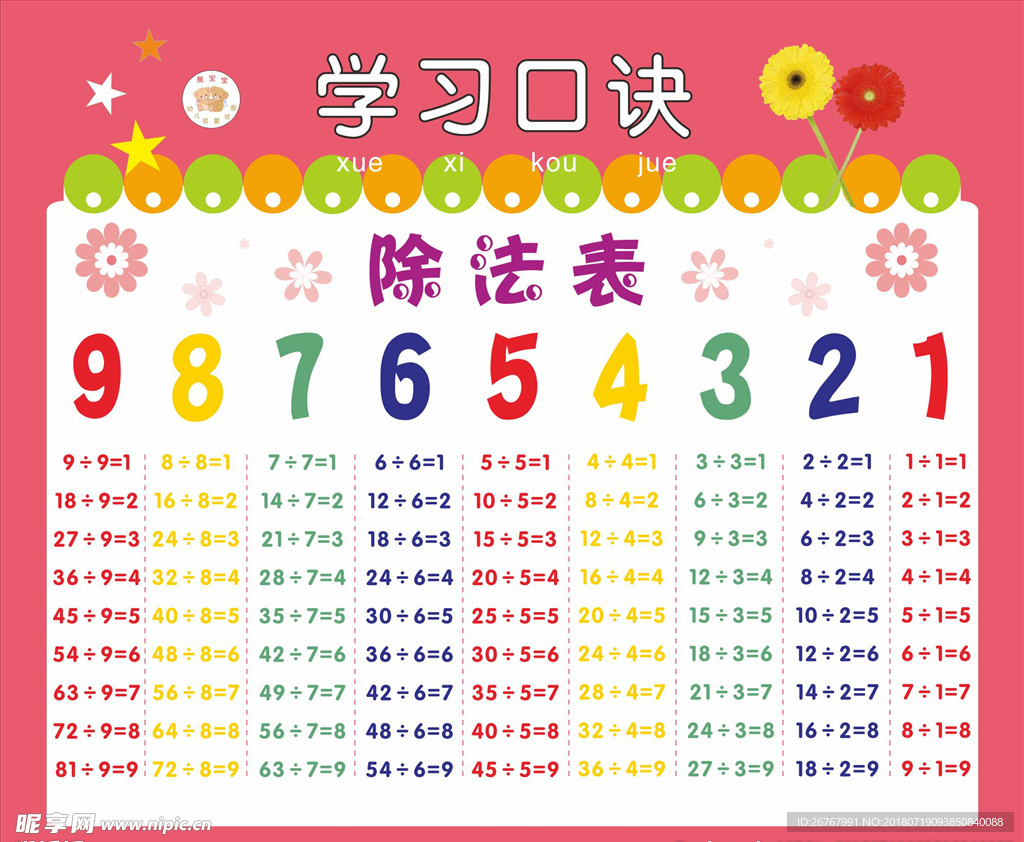 除法表海报