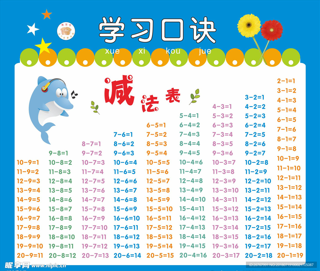 减法表海报