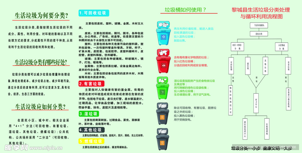 垃圾分类折页