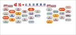保险类标志墙