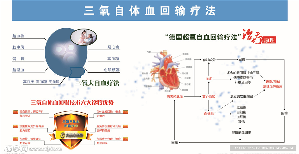 三氧自体血回输疗法