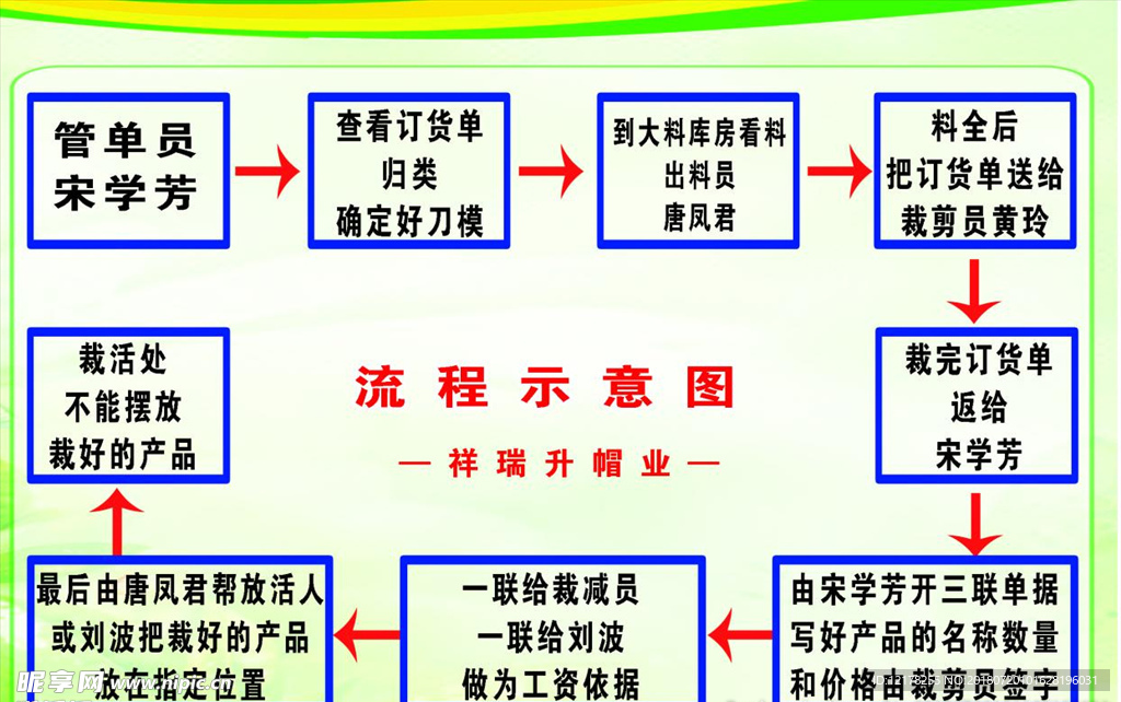 流程图