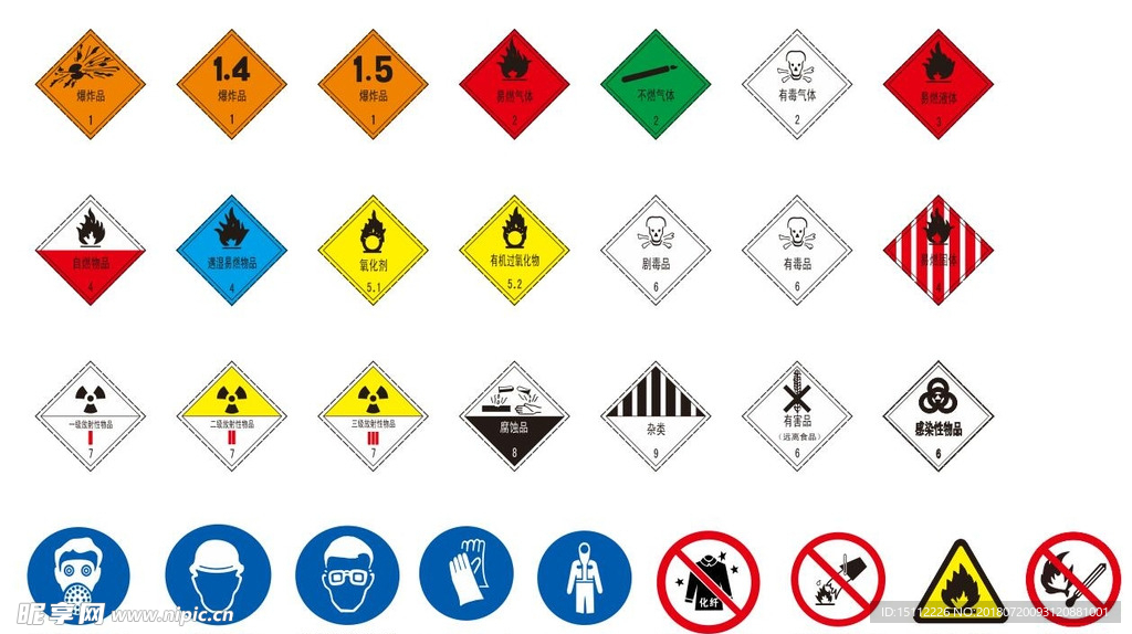 安全标识 危险物品标识和防护标