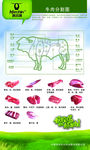 科尔沁牛肉