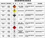 危险废物全套种类标志