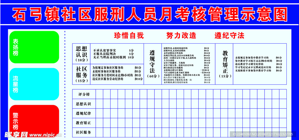 服刑人员月考核示意图