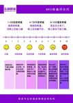 疼痛评分尺
