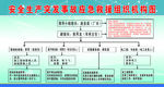 组织机构图