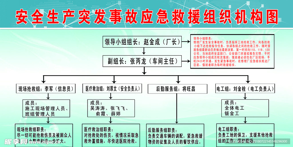 组织机构图