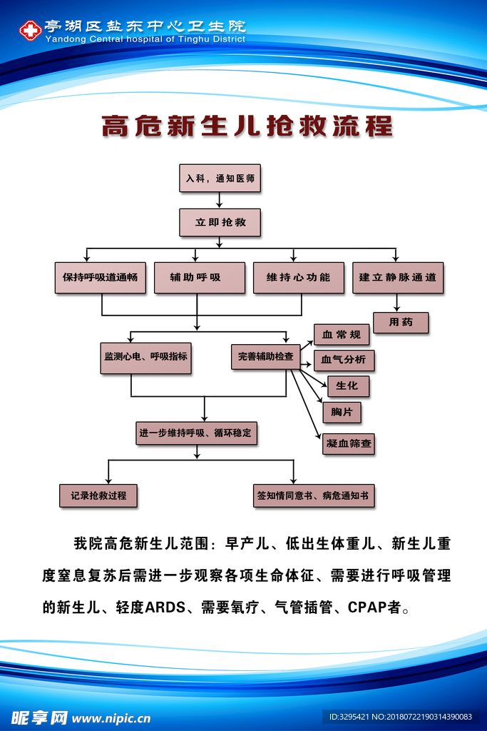 子痫抢救流程图