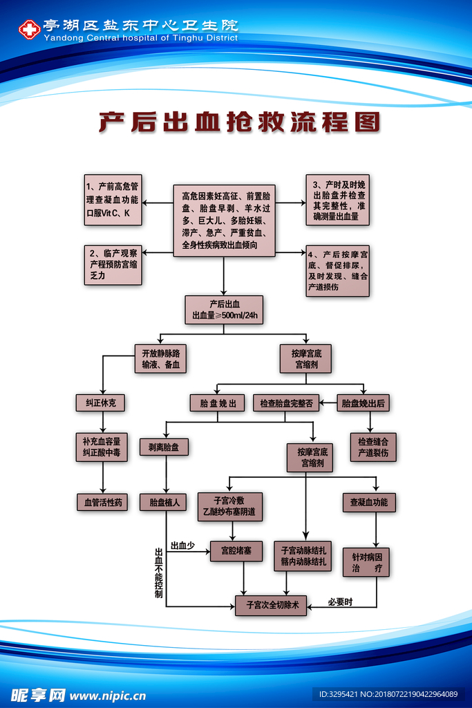 产后出血抢救流程图