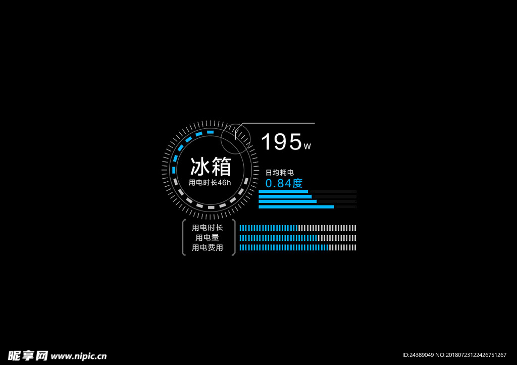 数据可视化元素