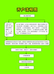开户流程图